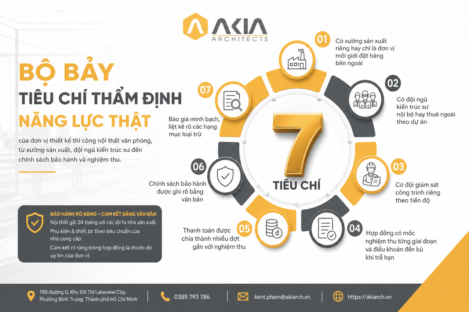Bộ bảy tiêu chí thẩm định năng lực thật của đơn vị thiết kế thi công nội thất văn phòng, từ xưởng sản xuất, đội ngũ kiến trúc sư đến chính sách bảo hành và nghiệm thu.
